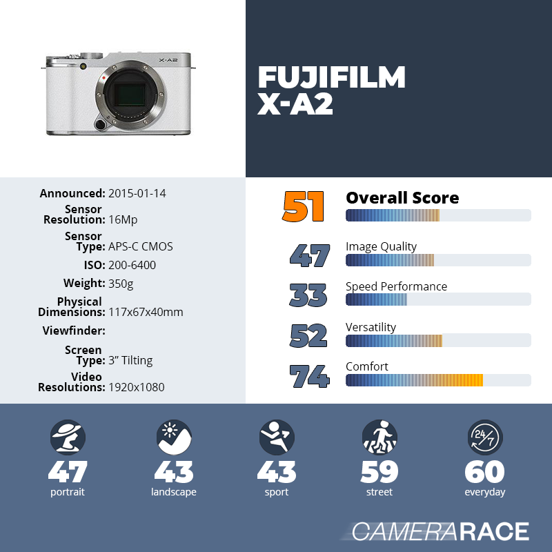 recapImageDetail Fujifilm X-A2