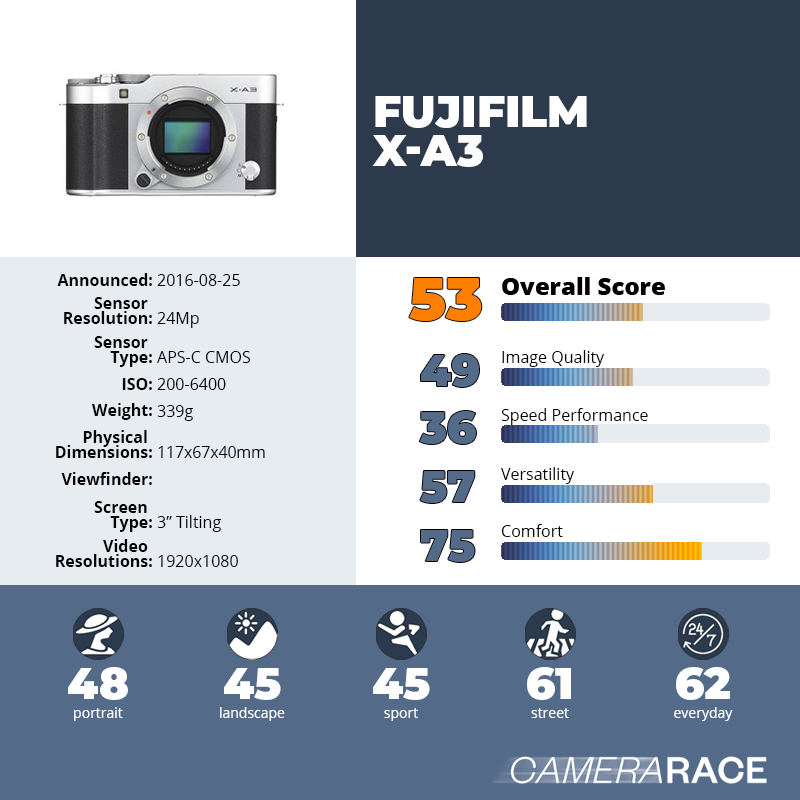 recapImageDetail Fujifilm X-A3