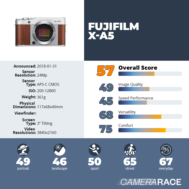 recapImageDetail Fujifilm X-A5