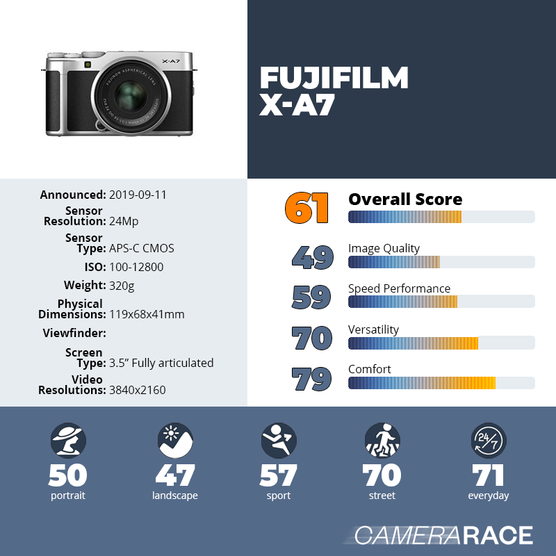 recapImageDetail Fujifilm X-A7
