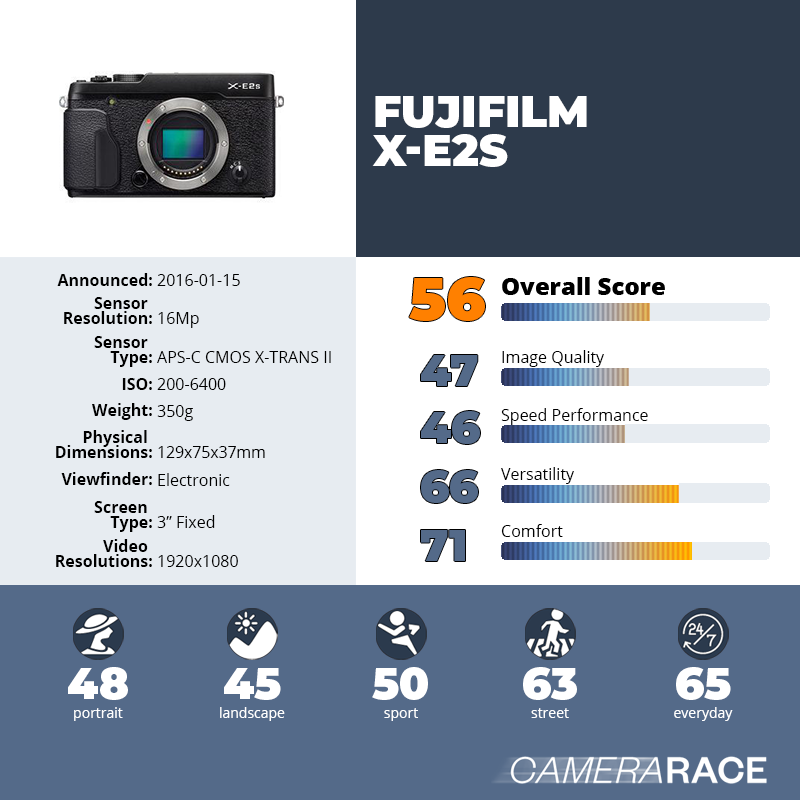 recapImageDetail Fujifilm X-E2S