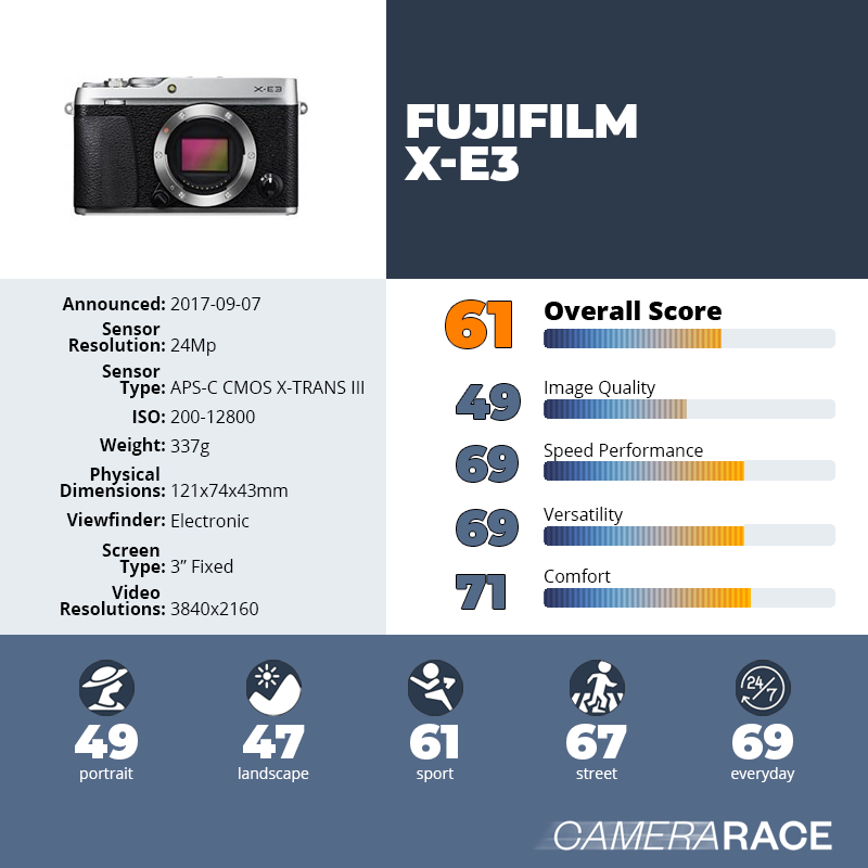 recapImageDetail Fujifilm X-E3