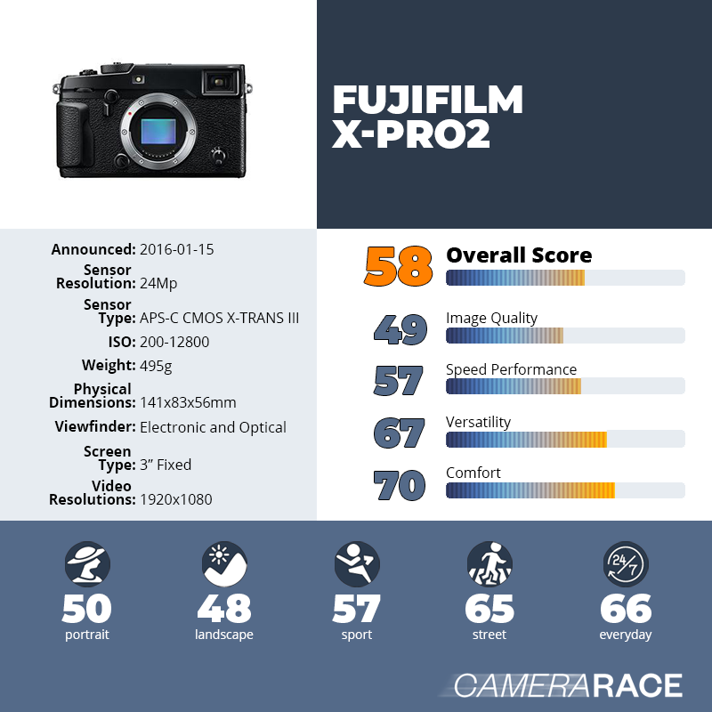 recapImageDetail Fujifilm X-Pro2