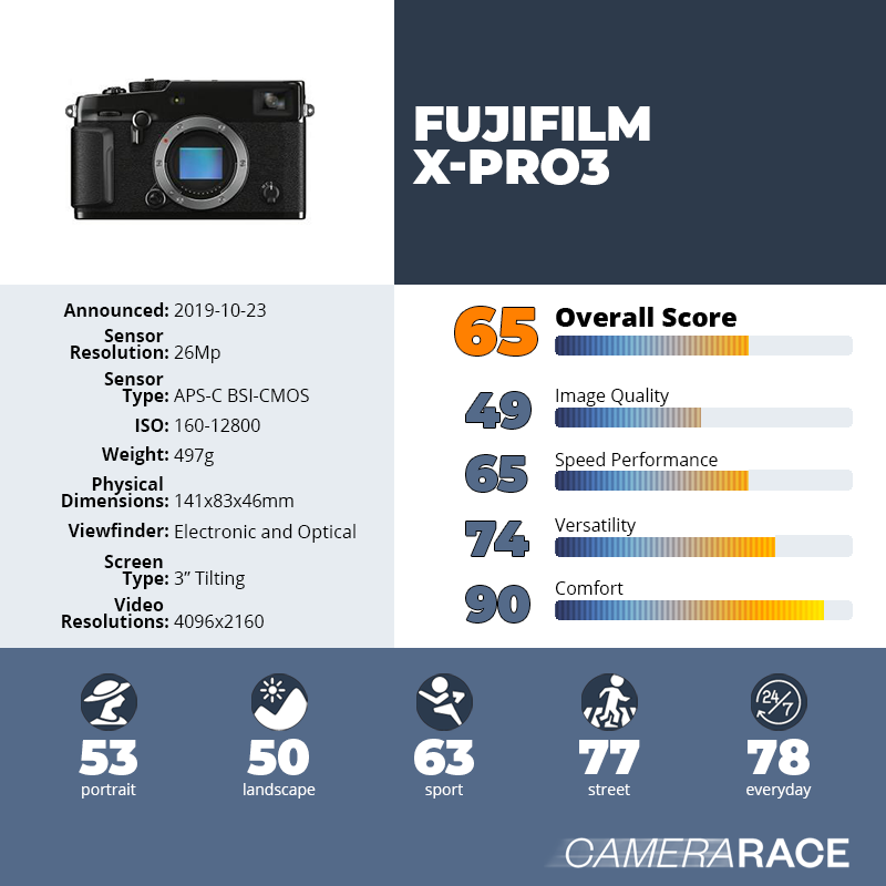 recapImageDetail Fujifilm X-Pro3