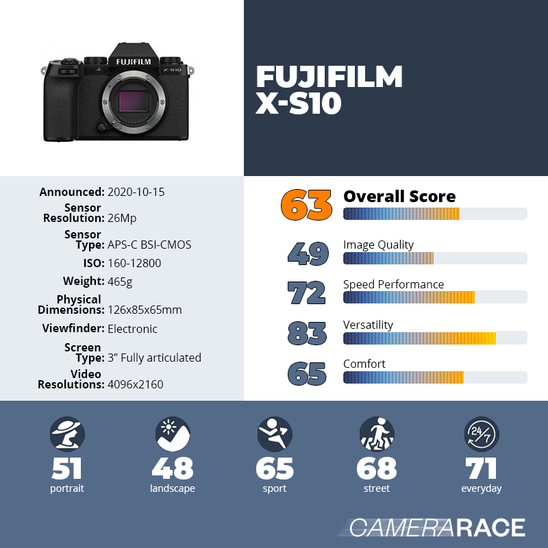 recapImageDetail Fujifilm X-S10
