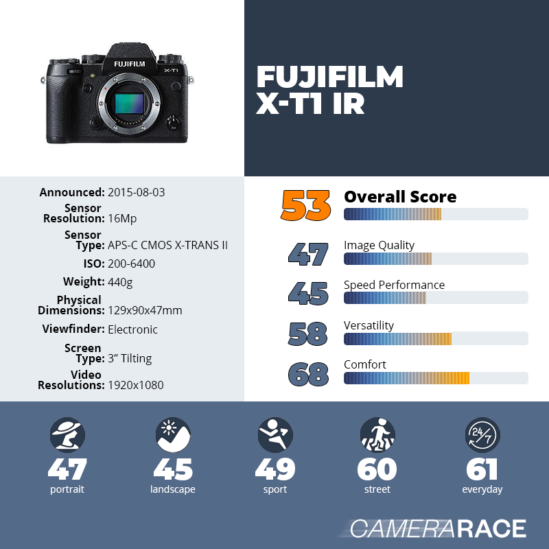 recapImageDetail Fujifilm X-T1 IR
