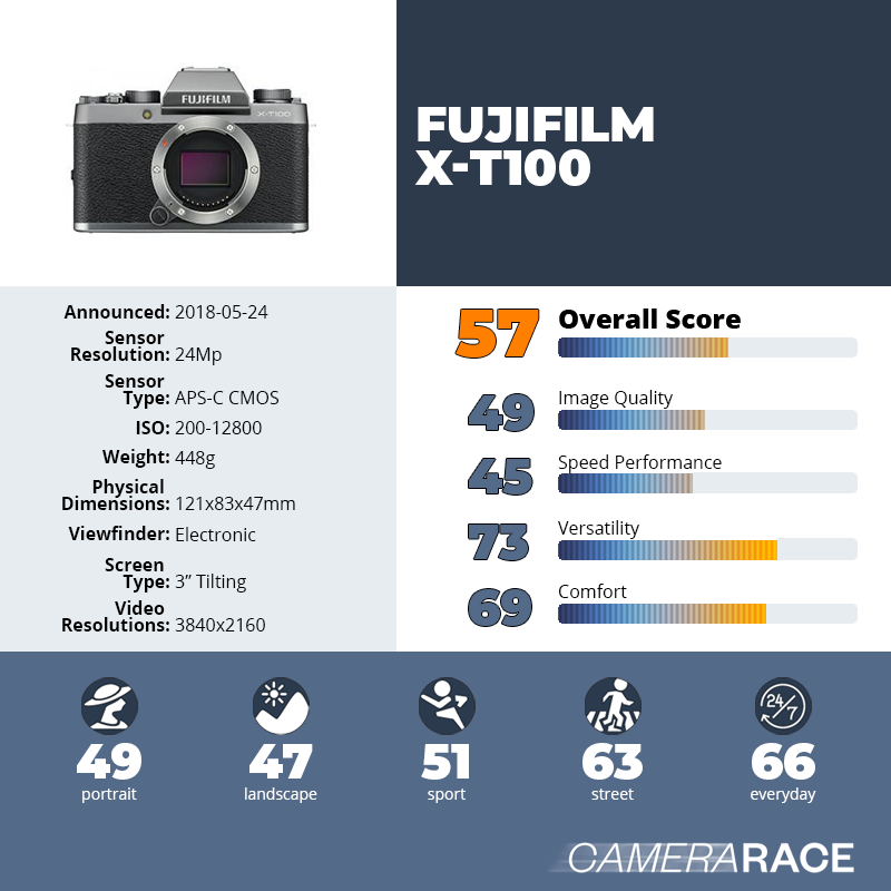 recapImageDetail Fujifilm X-T100
