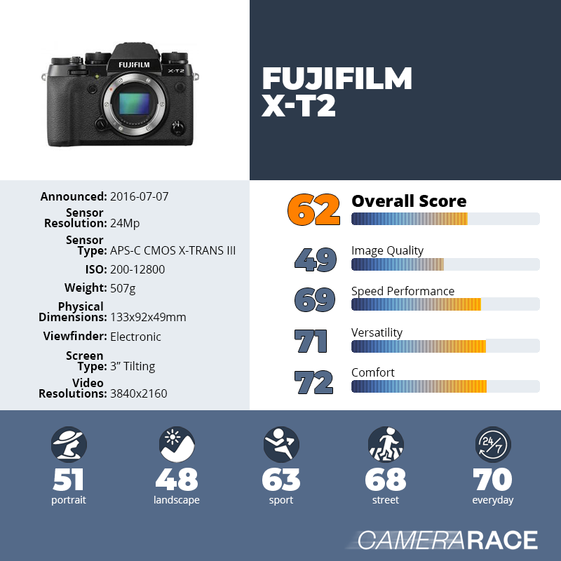 recapImageDetail Fujifilm X-T2