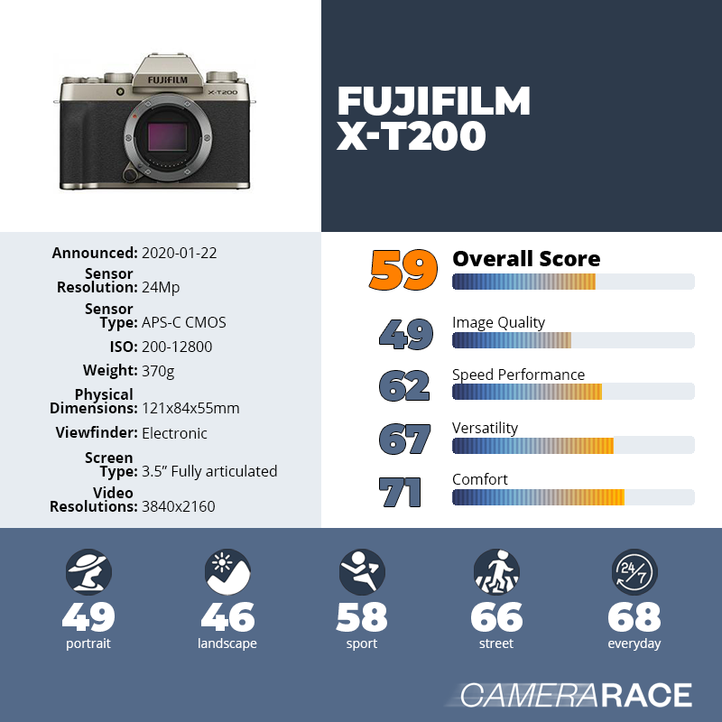 recapImageDetail Fujifilm X-T200