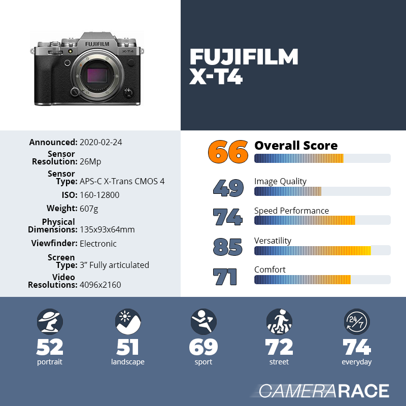 recapImageDetail Fujifilm X-T4