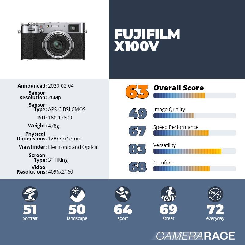 recapImageDetail Fujifilm X100V