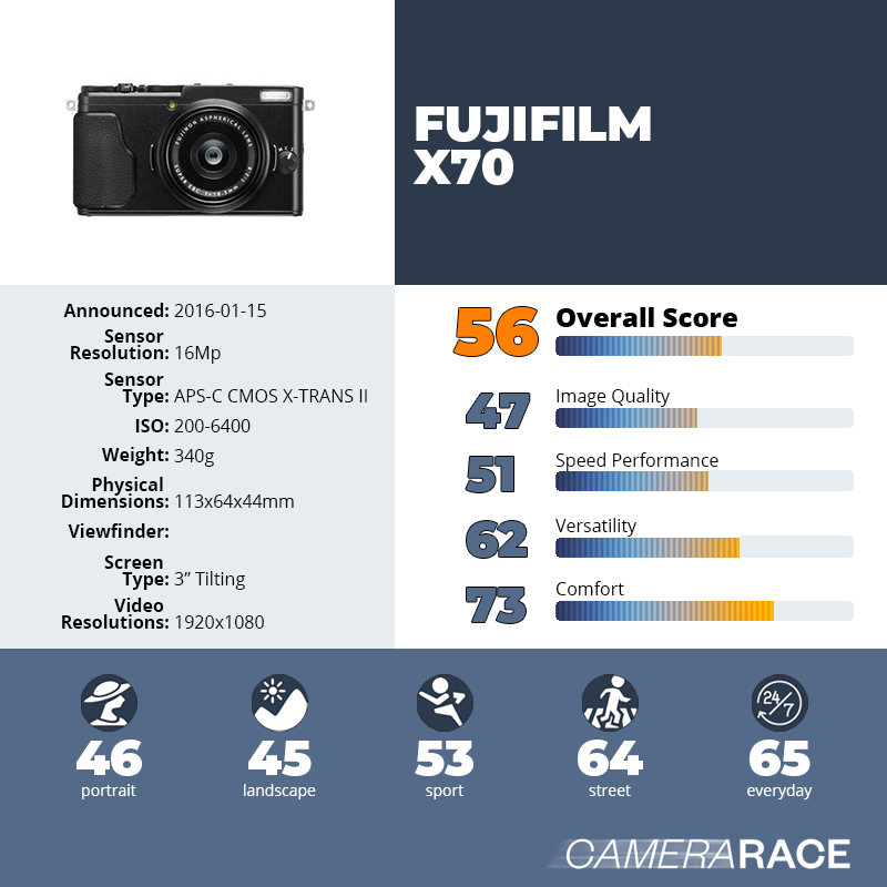 recapImageDetail Fujifilm X70