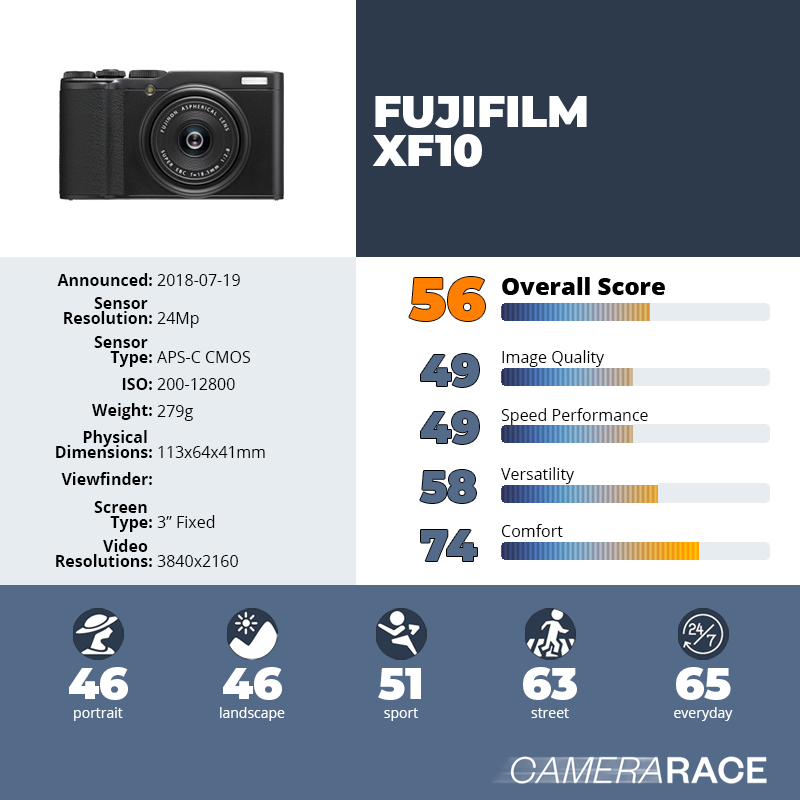 recapImageDetail Fujifilm XF10