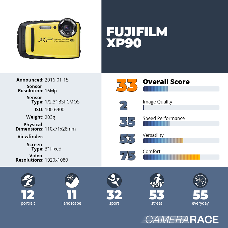 recapImageDetail Fujifilm XP90