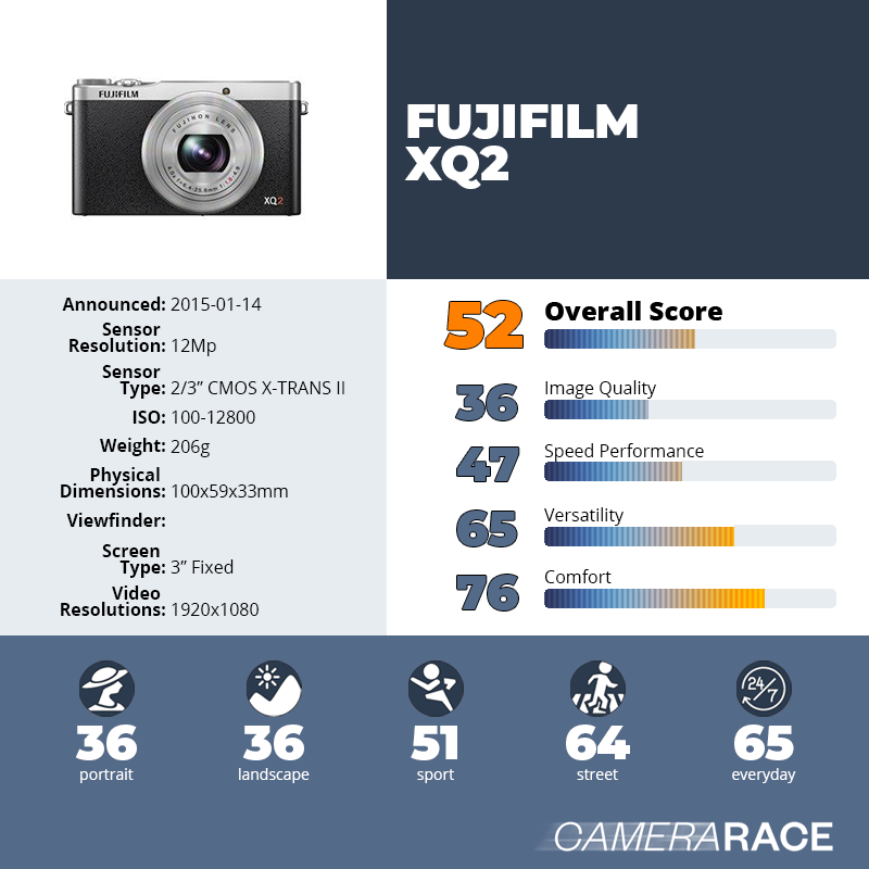 recapImageDetail Fujifilm XQ2