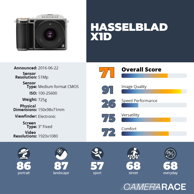 recapImageDetail Hasselblad X1D