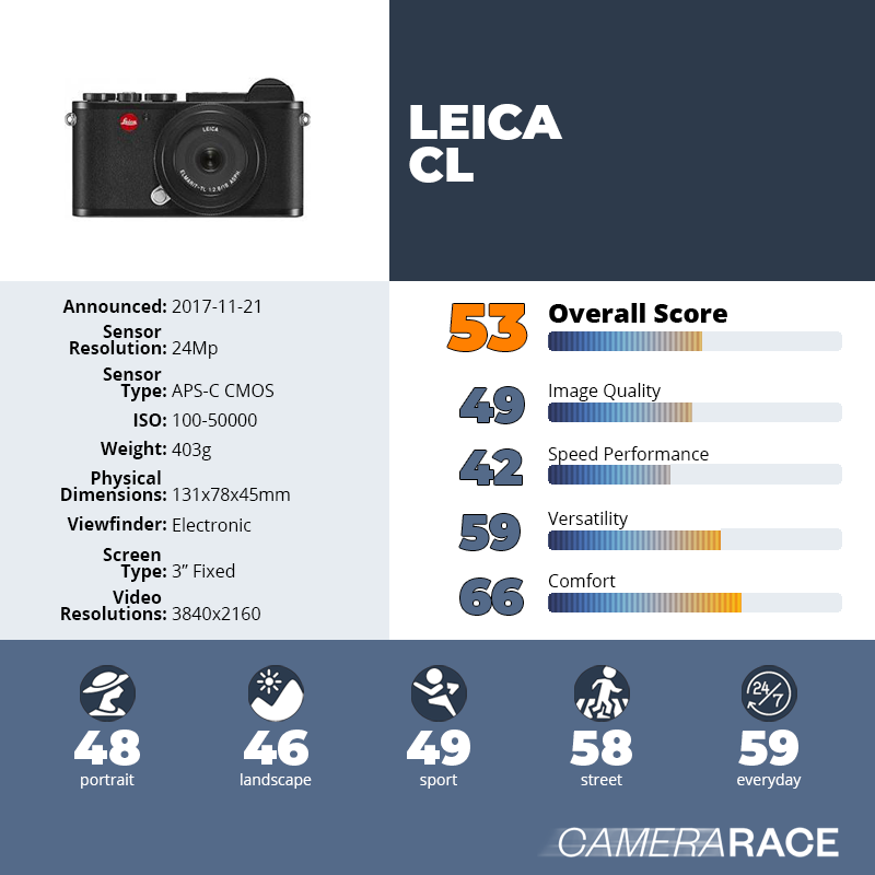 recapImageDetail Leica CL