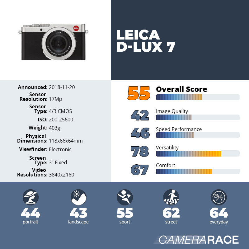 recapImageDetail Leica D-Lux 7