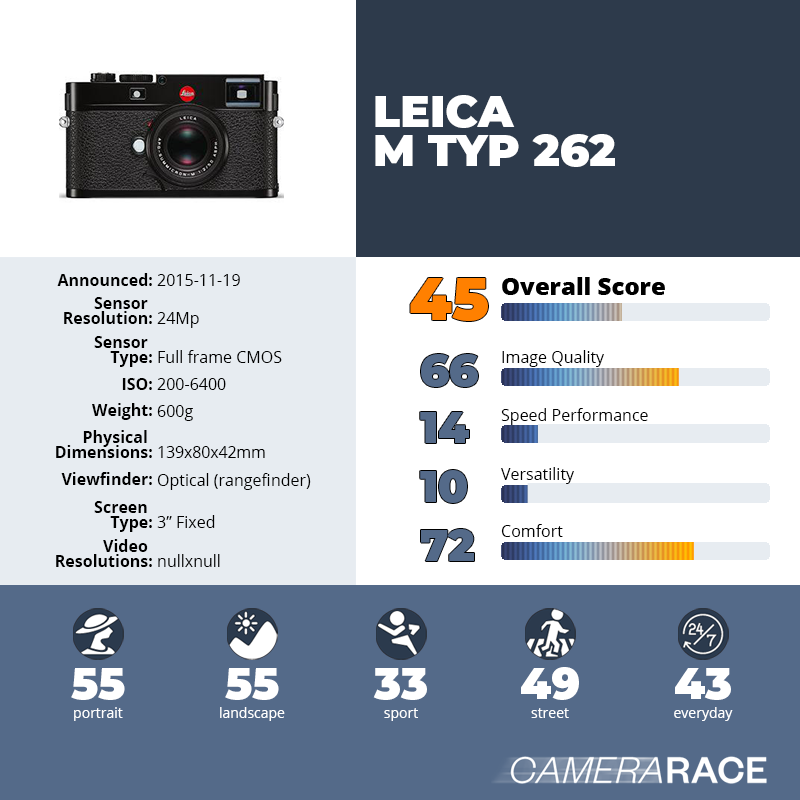 recapImageDetail Leica M Typ 262