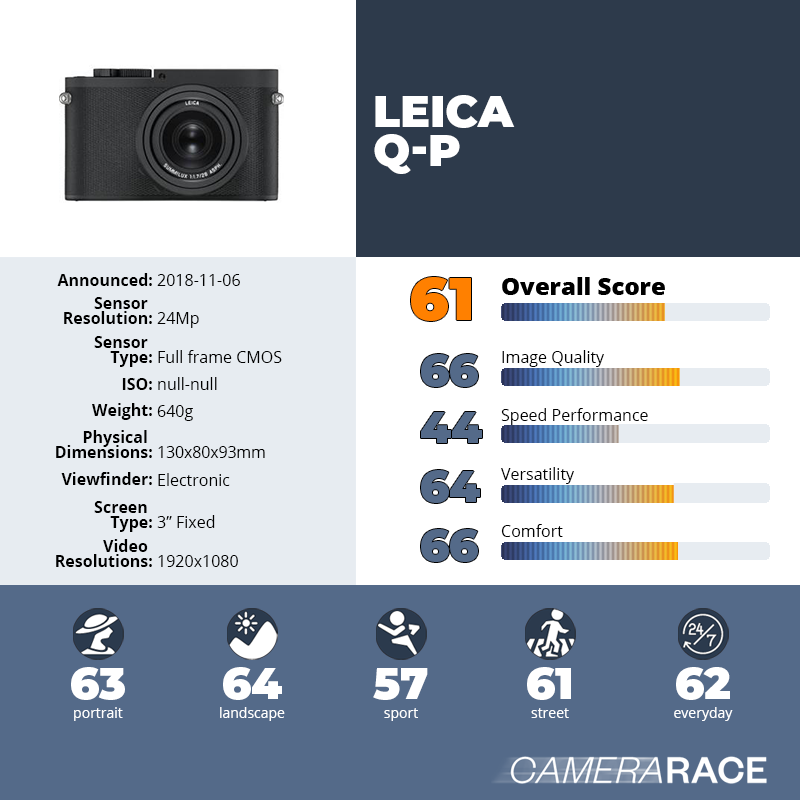 recapImageDetail Leica Q-P