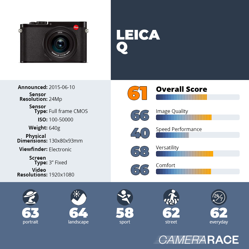 recapImageDetail Leica Q