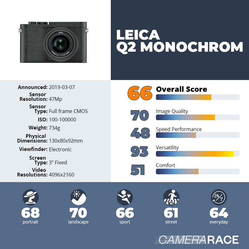 recapImageDetail Leica Q2 Monochrom