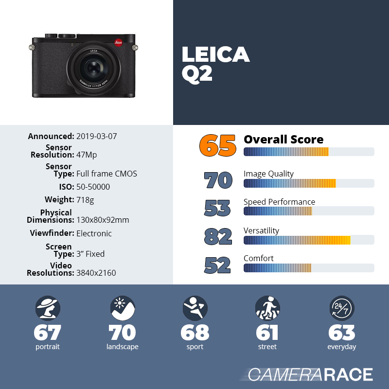 recapImageDetail Leica Q2