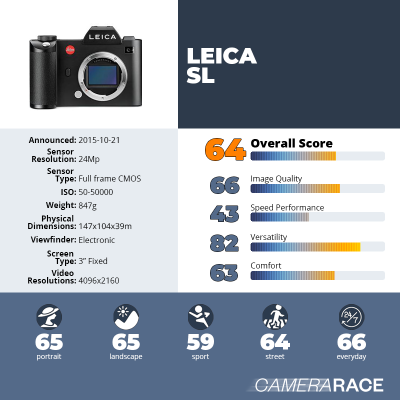 recapImageDetail Leica SL