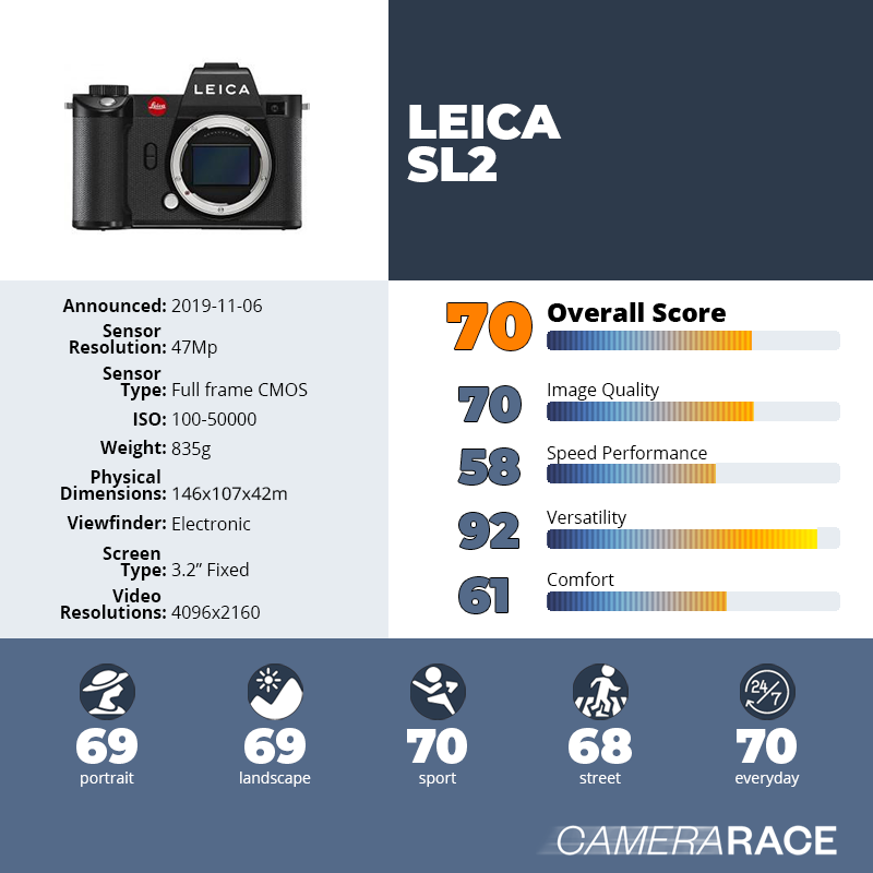 recapImageDetail Leica SL2