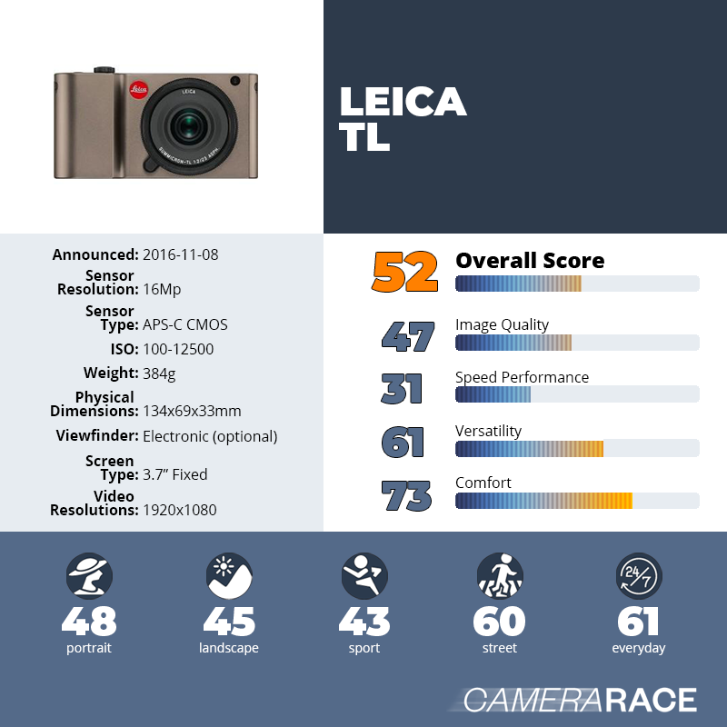 recapImageDetail Leica TL