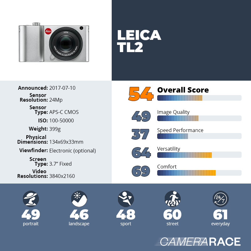 recapImageDetail Leica TL2