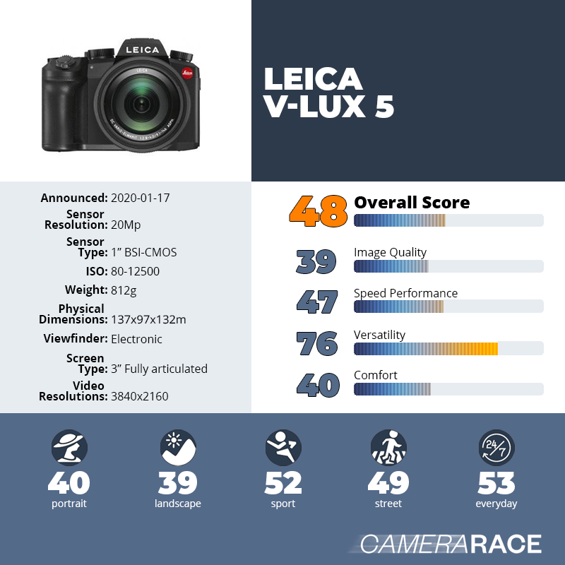 recapImageDetail Leica V-Lux 5