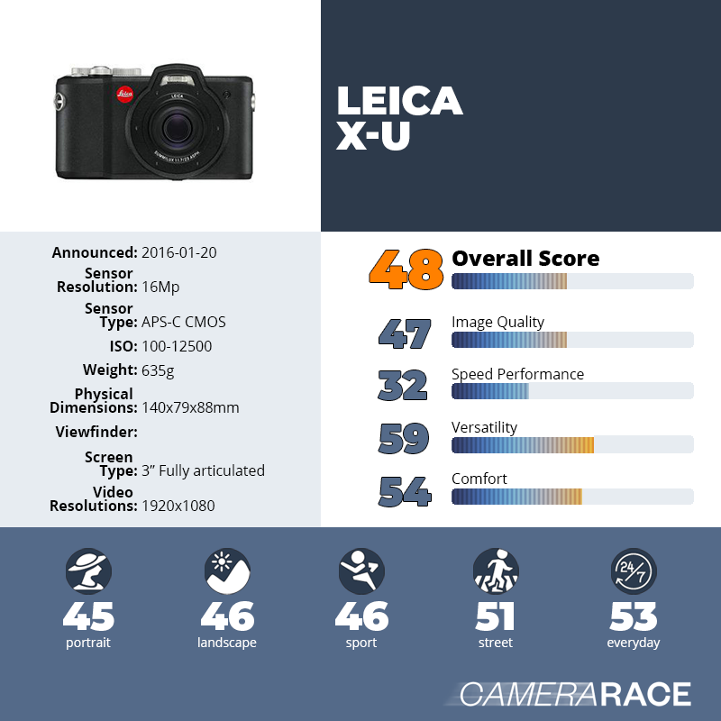 recapImageDetail Leica X-U