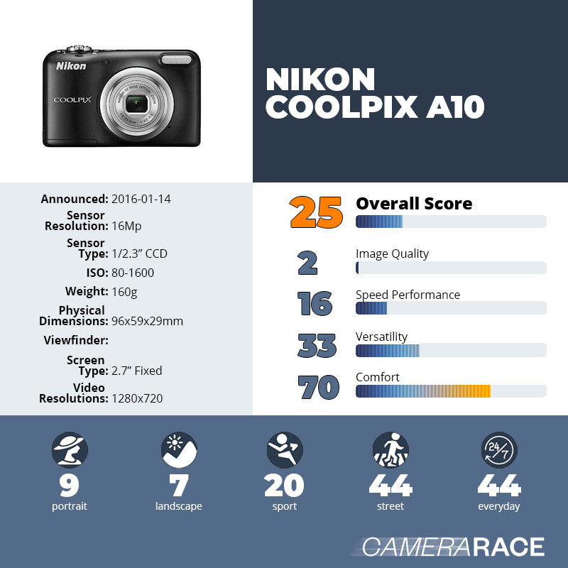 recapImageDetail Nikon Coolpix A10