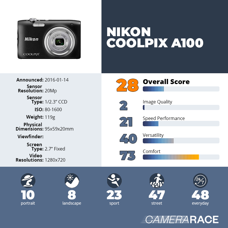 recapImageDetail Nikon Coolpix A100