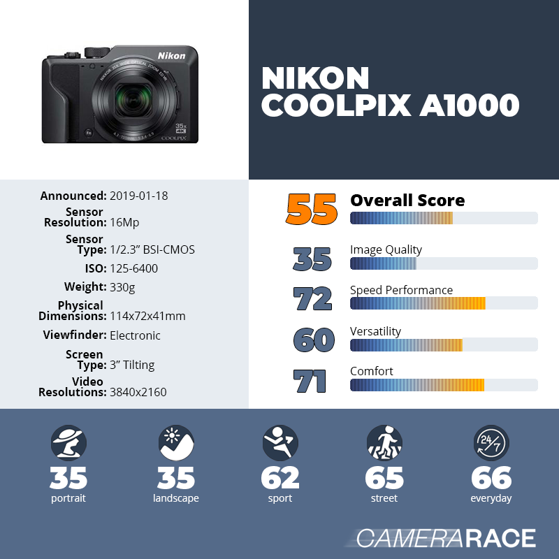 recapImageDetail Nikon Coolpix A1000