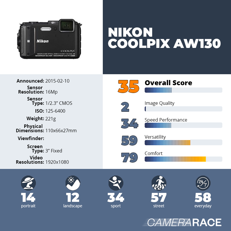 recapImageDetail Nikon Coolpix AW130