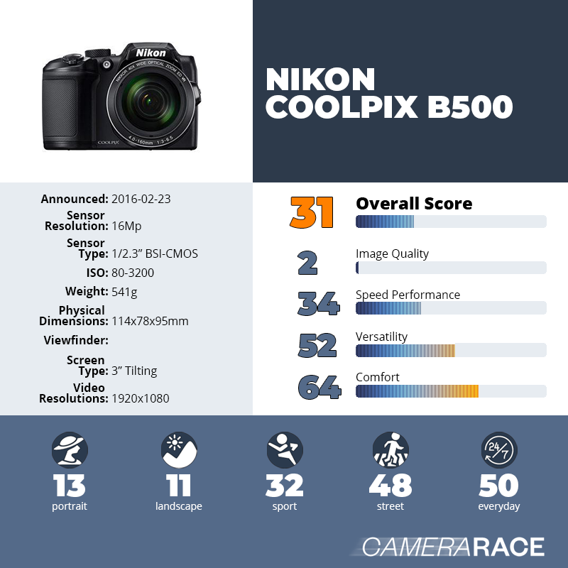 recapImageDetail Nikon Coolpix B500