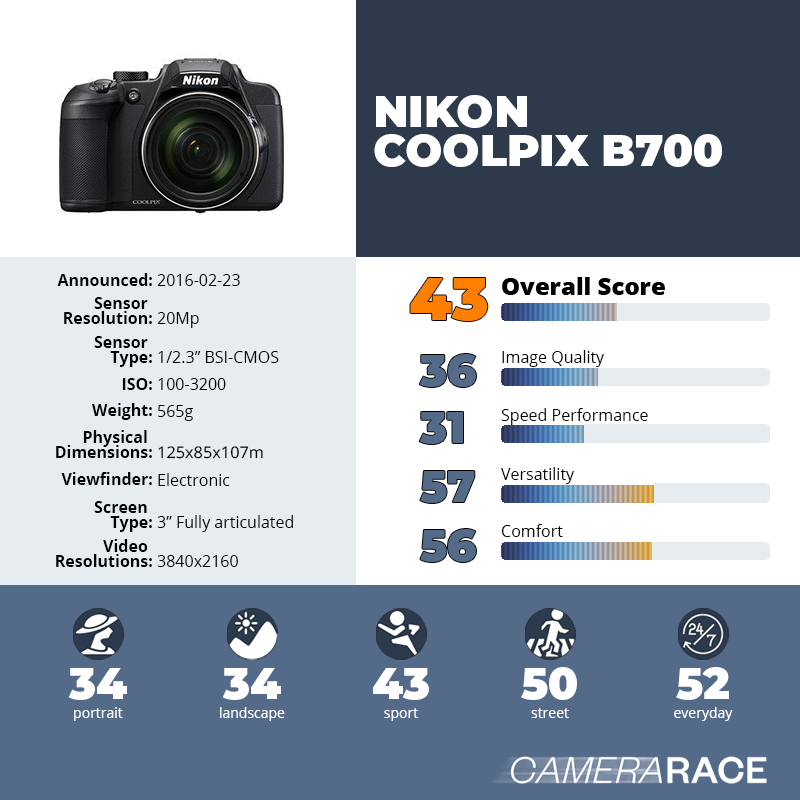 recapImageDetail Nikon Coolpix B700