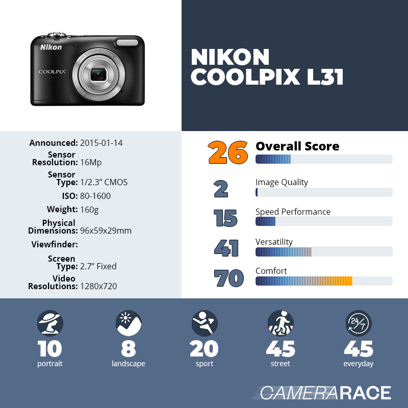 recapImageDetail Nikon Coolpix L31