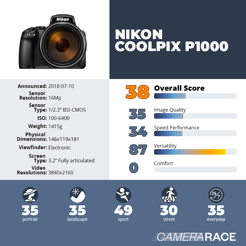 recapImageDetail Nikon Coolpix P1000