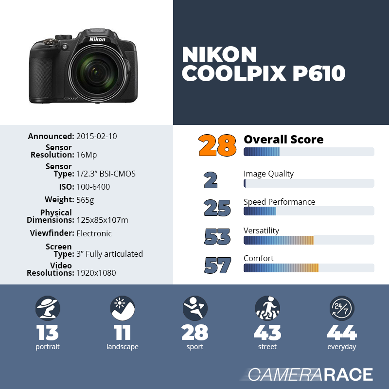 recapImageDetail Nikon Coolpix P610