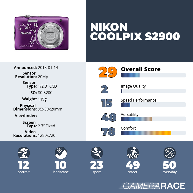 recapImageDetail Nikon Coolpix S2900