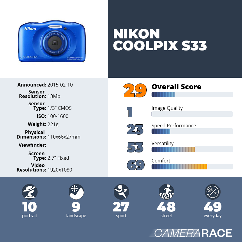 recapImageDetail Nikon Coolpix S33