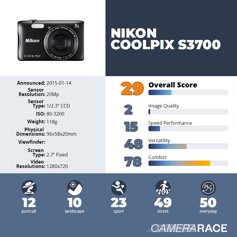 recapImageDetail Nikon Coolpix S3700