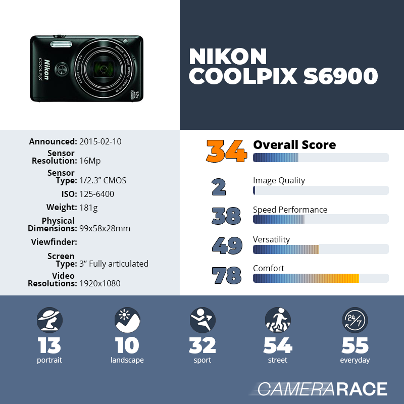 recapImageDetail Nikon Coolpix S6900