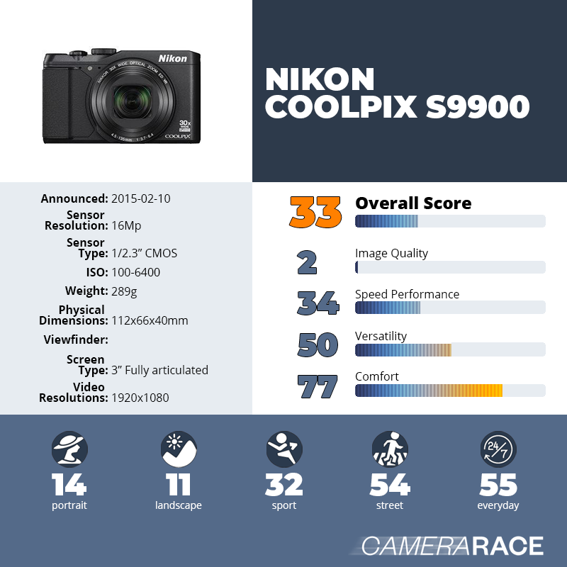 recapImageDetail Nikon Coolpix S9900