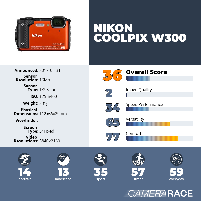 Camerarace | Nikon Coolpix W300 - Review and technical sheet