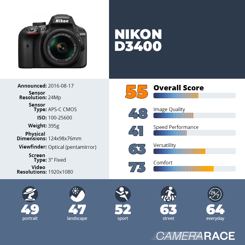 カメラ デジタルカメラ Camerarace | Nikon D3400 - Review and technical sheet