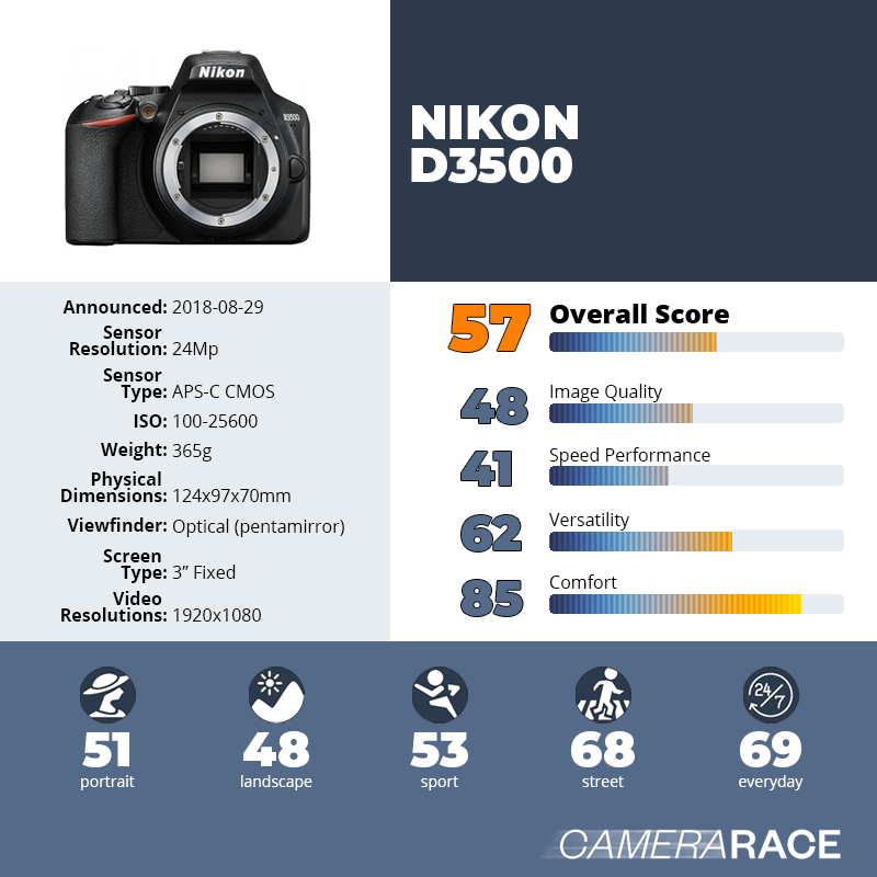 recapImageDetail Nikon D3500